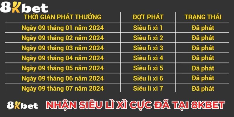 Nhận siêu lì xì cực đã tại 8kbet